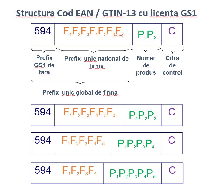 Structura-cod-EAN